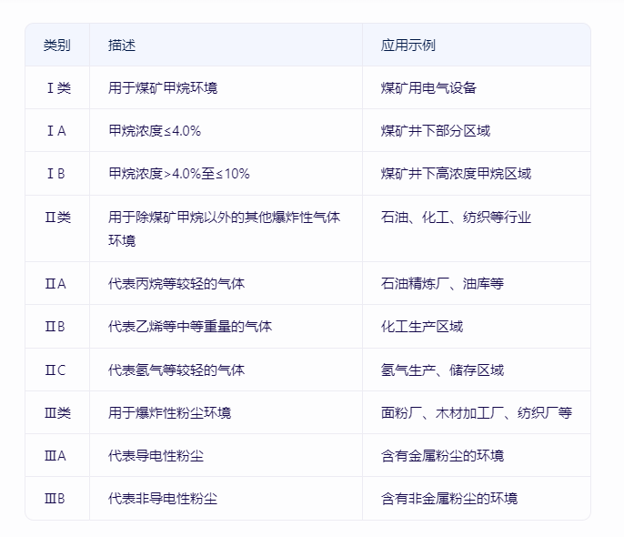 防爆等級(jí)的應(yīng)用.png